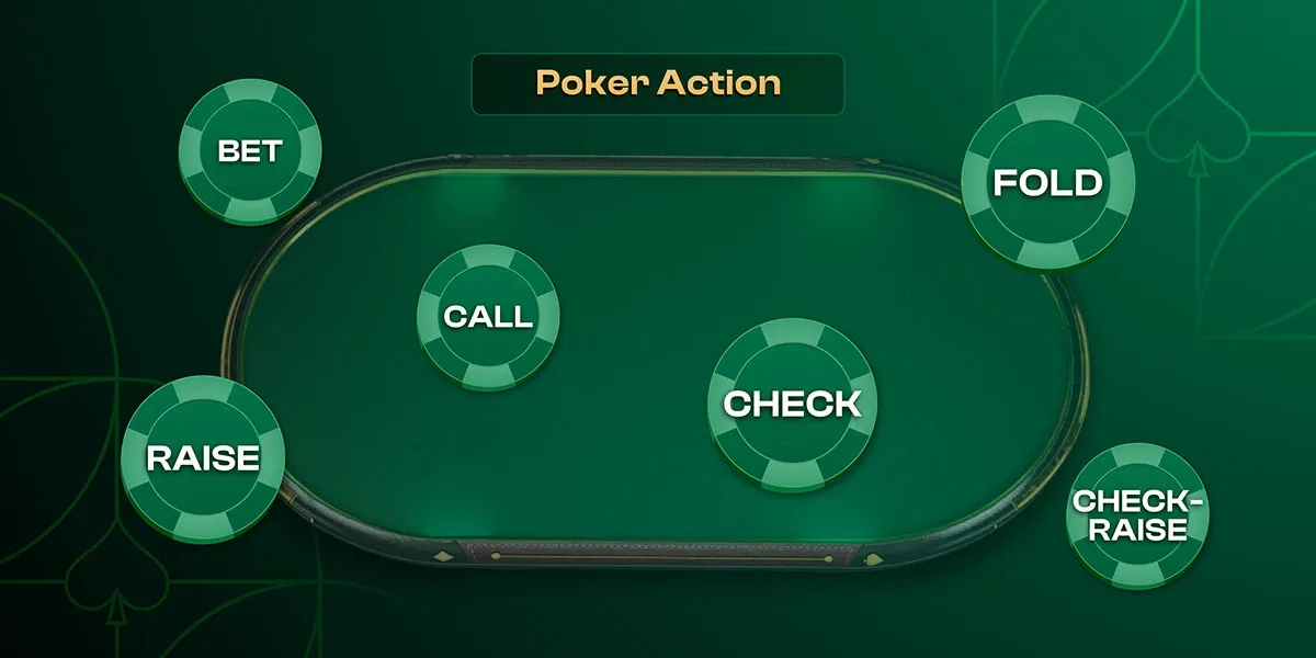 Poker Actions - What is bet, check, fold, and call in poker?