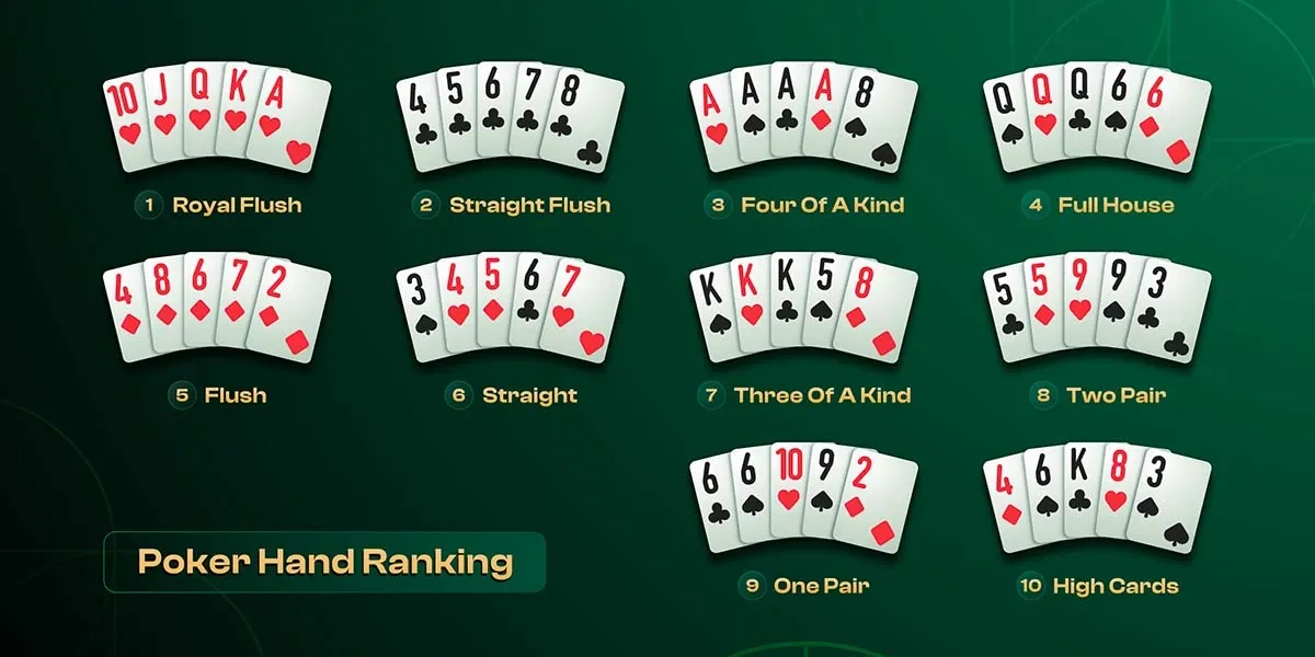 Understanding Poker Hands: The Flush Explained⚠️ Vivencie a emoção do ...