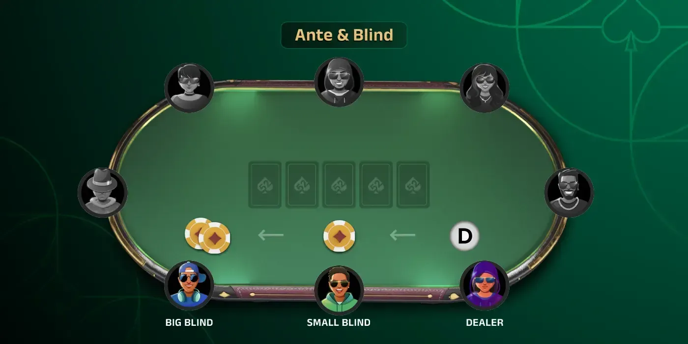 Poker Blinds