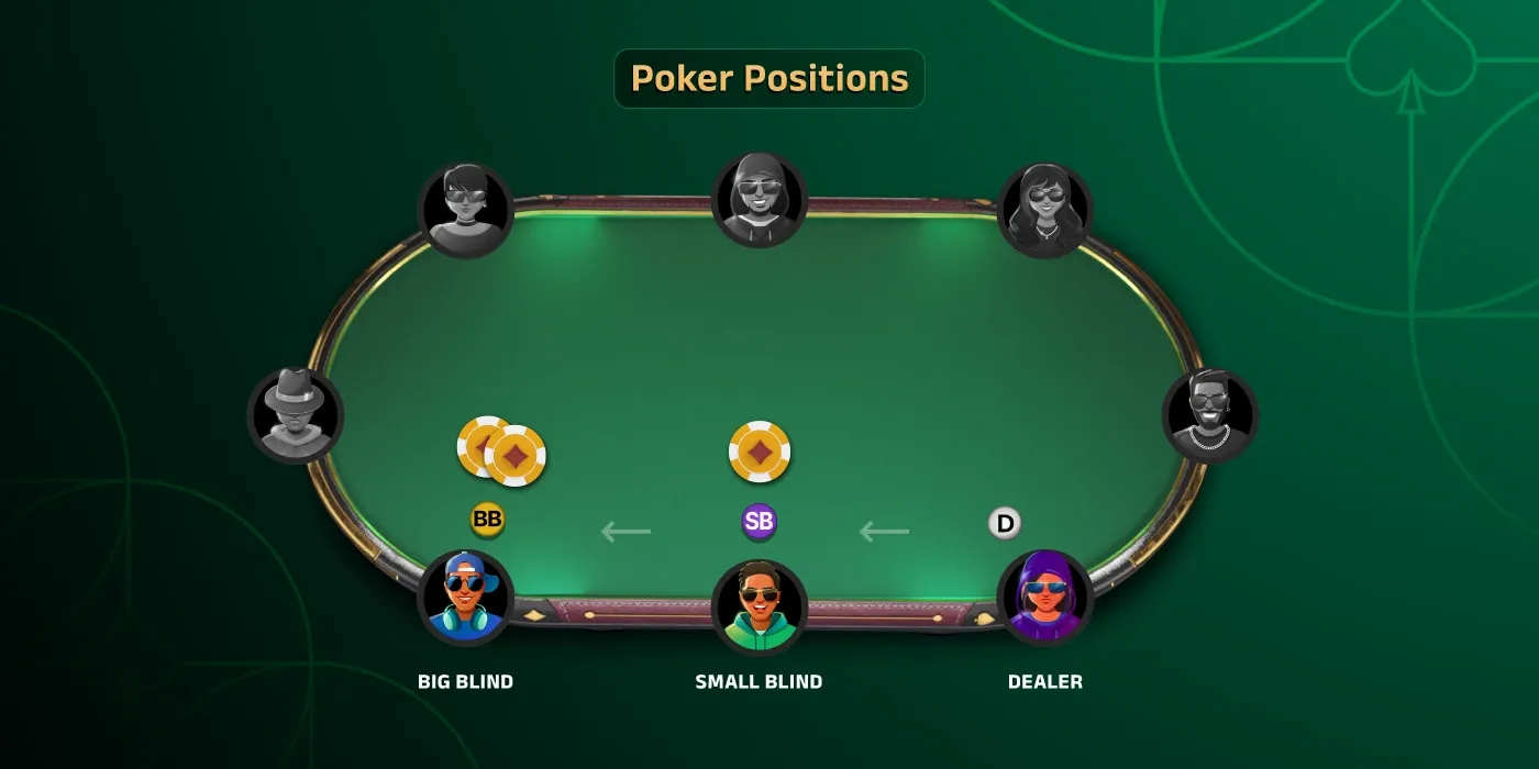 Poker Positions