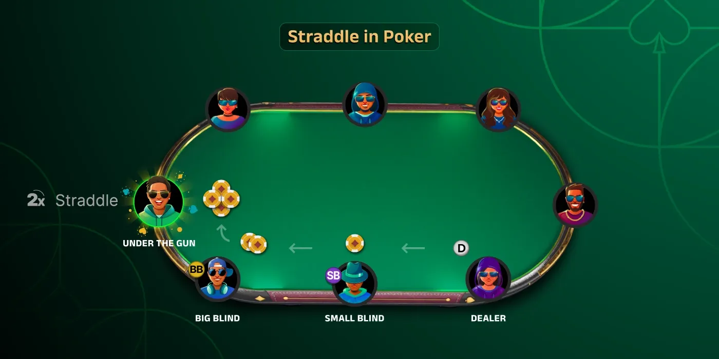 Straddle Poker